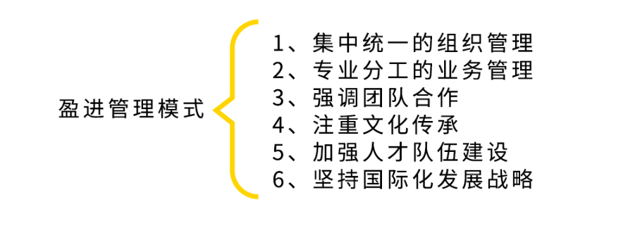 管理模式
